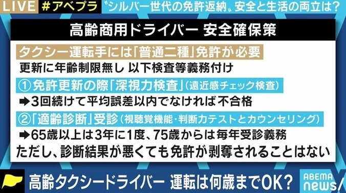 高齢ドライバーの免許返納、促すには“新しい制度”への切り替え必要？ タクシードライバーは“若者のなり手”不足も 5枚目