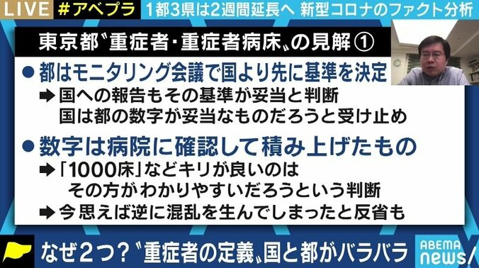 「メディアは発表された数字をそのまま報道してきた。真剣にデータを収集し検証を」東京都の病床使用率の問題点を指摘したファクトチェック・イニシアティブ楊井人文氏 3枚目