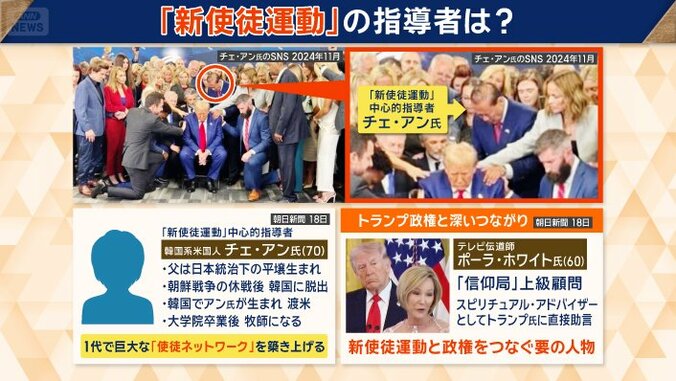 新使徒運動の指導者は？
