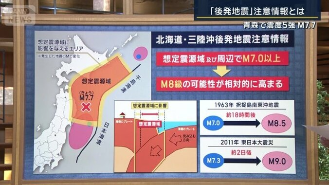 北海道・三陸沖後発地震注意情報