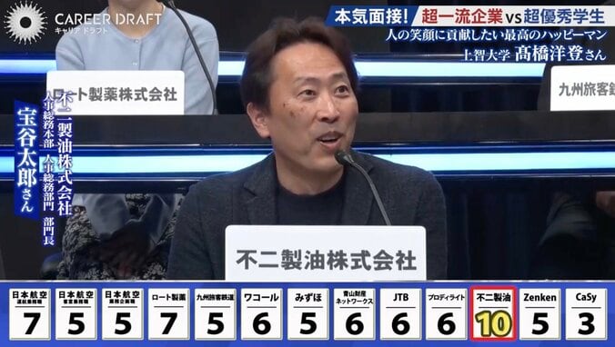 不二製油株式会社の担当者