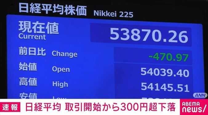 日経平均株価