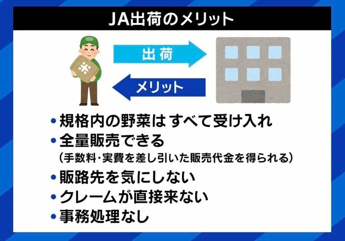 JA出荷のメリット
