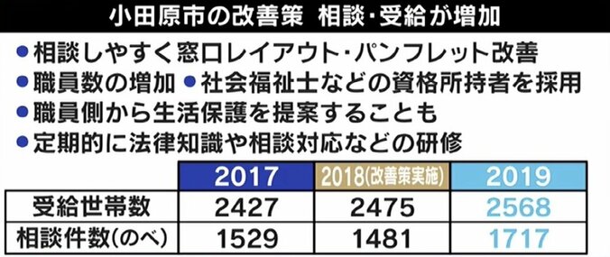 ひろゆき氏「ほしい人にさっさとあげて、嘘をついていたら差し押さえを」市職員の生活保護受給者“中傷投稿”に言及 2枚目