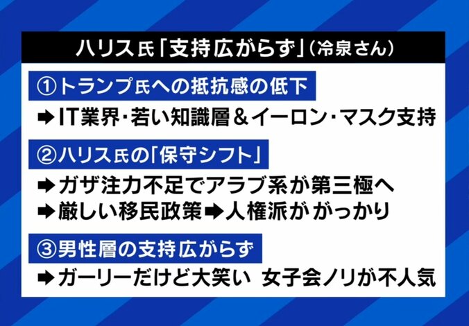 ハリス氏の支持が広がらなかった理由