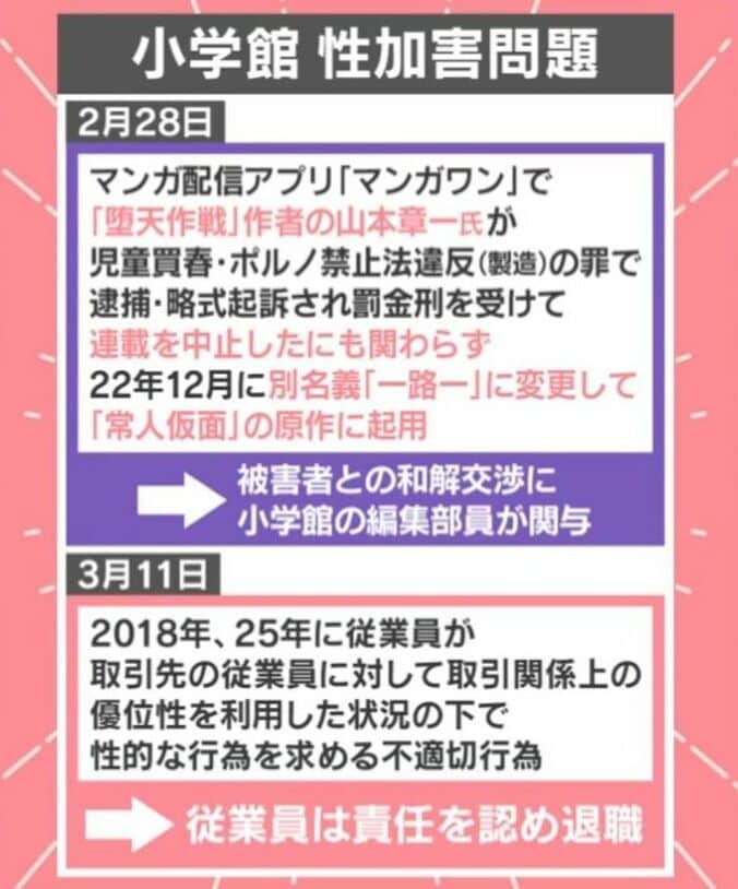 小学館 性加害問題