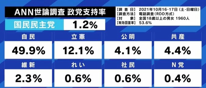 「強みは経済政策。いま言われているほとんどの問題は給料が上がれば解決する」国民民主党・玉木雄一郎代表 各党に聞く衆院選（4） 7枚目