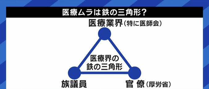 医療関係者を批判するつもりはない。「厚生ムラ」「鉄の三角形」にメスを入れるべきだ…竹中平蔵氏が批判を浴びたツイートの真意を語る 4枚目