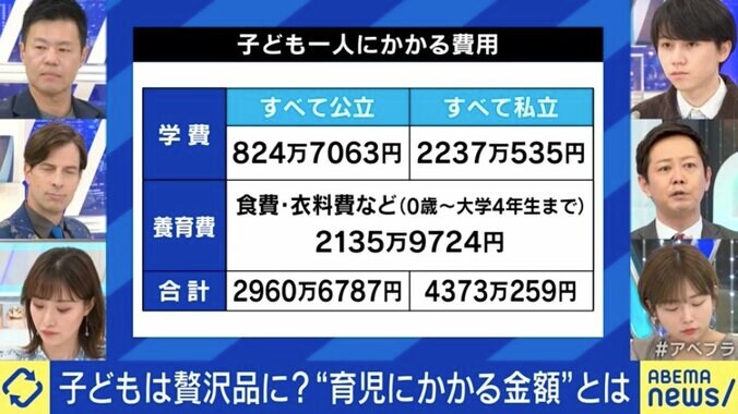 子どもは“贅沢品”になったのか？「産めば意外とどうにかなる」は今や昔「慎重になって当然」の声も   2枚目