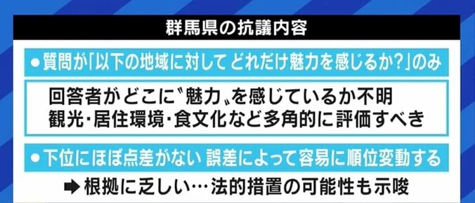 「あくまでも“どれだけファンがいるか”を知るためのもの」批判殺到の“都道府県の魅力度ランキング”、ブランド総合研究所・田中社長を直撃 3枚目