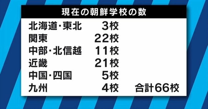 “拉致問題を教科書に ”朝鮮学校への補助金支給条件をどう考えるべきか 4枚目