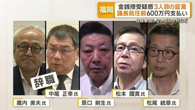 吉松氏が現金を受け取った側として名指しした5人