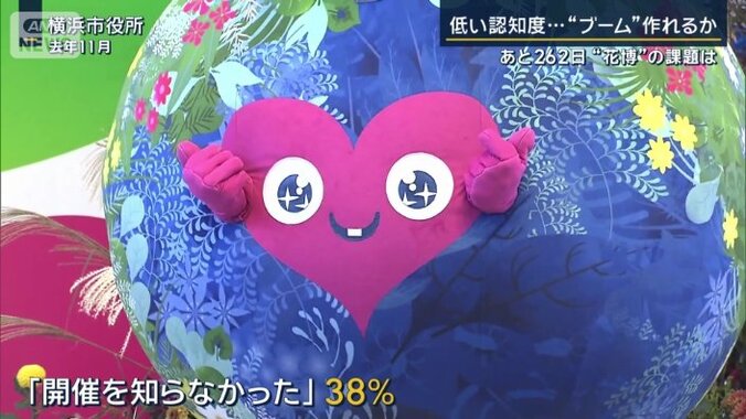 認知度アンケート