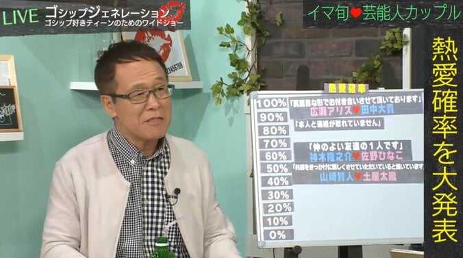 「仲のよい友達の一人です」事務所発表コメントから読み解く芸能人同士の“熱愛確率” 1枚目