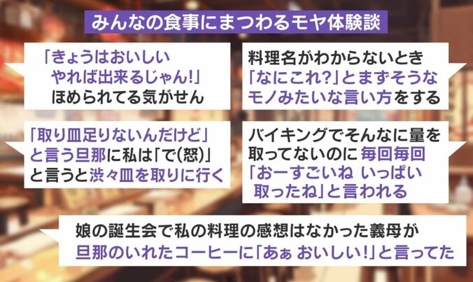 食事にまつわるモヤモヤ