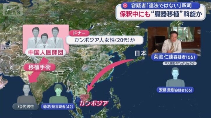 中国人医師団らによる移植手術を受けたという