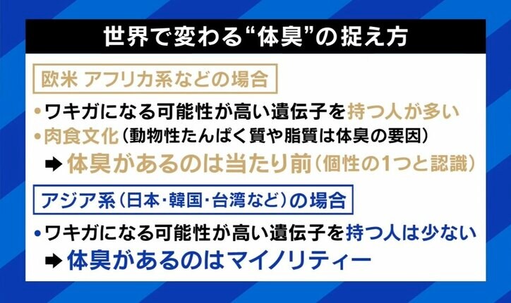 「体臭や口臭が我慢できない…」脱マスクで“敏感鼻”に? 自分のニオイに悩む人も