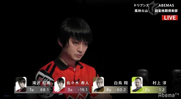 プレゼントは初の裏ドラ！39歳・滝沢和典のバースデー勝利に祝福の嵐／麻雀・大和証券Mリーグ