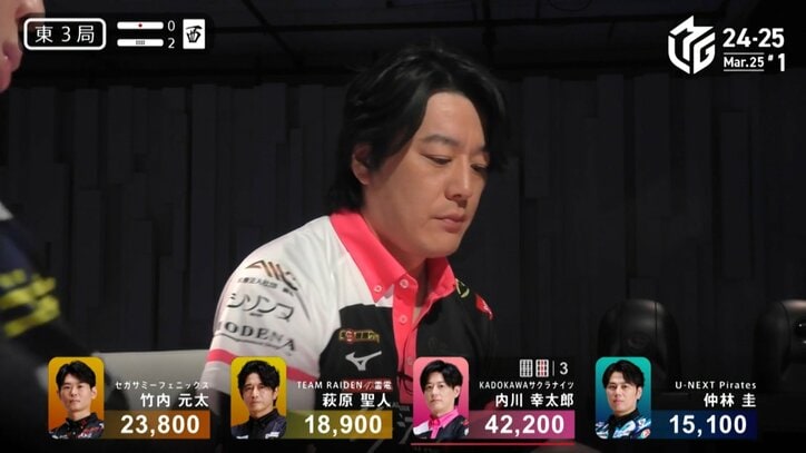 内川幸太郎