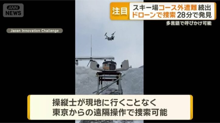 ドローンはゴンドラ駅舎に設置