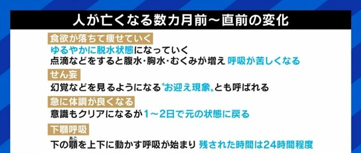 「本人にも家族にも“覚悟”が要る。しかし“納得感”も得られる」…夏野剛氏も経験、日本人が望みながら叶えられない「在宅死」のリアル
