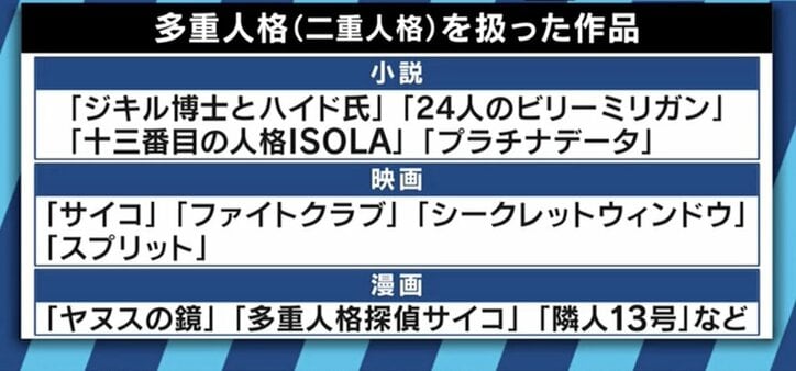 「怖い」「サイコパス」「演技」誤解を受け苦悩する多重人格者と向き合うということ