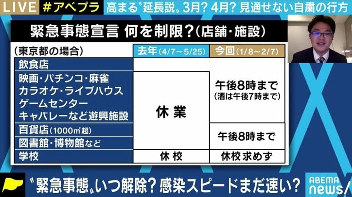 「2月7日の宣言解除は厳しく、延長は避けられない。一層の引き締めとテレワークの推進を」経営コンサルタントが現状分析