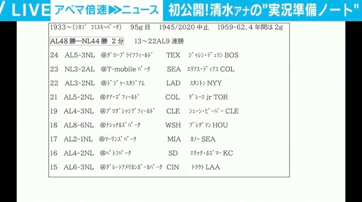 清水アナウンサーの準備ノート