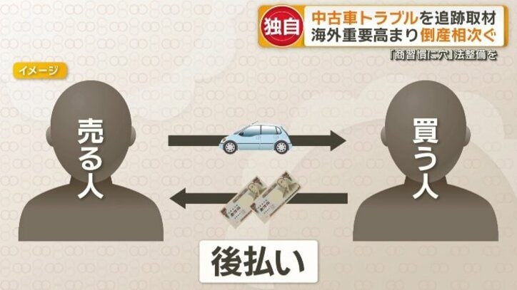 中古車の買い取り