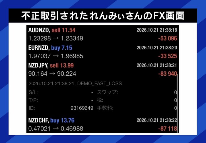 実際に不正取引されたFX画面