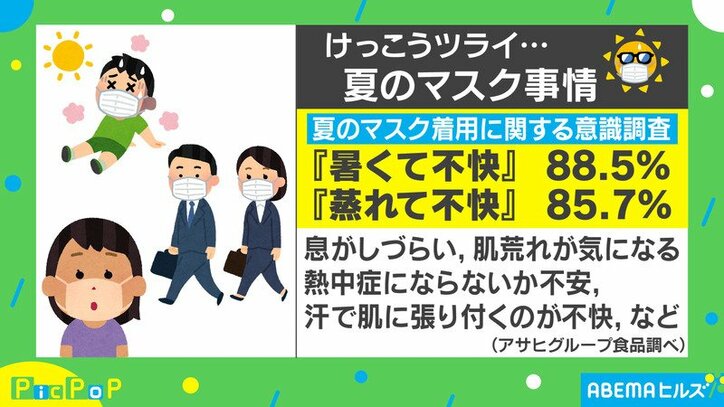 息がしづらい 蒸れる 夏のマスク着用の不快感には ミンティア が効果的 主原料がもたらすひんやり感触 国内 Abema Times