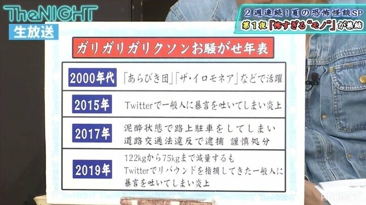 ガリガリガリクソン「スマホを持つと人が変わってしまう…」 SNS炎上を振り返る