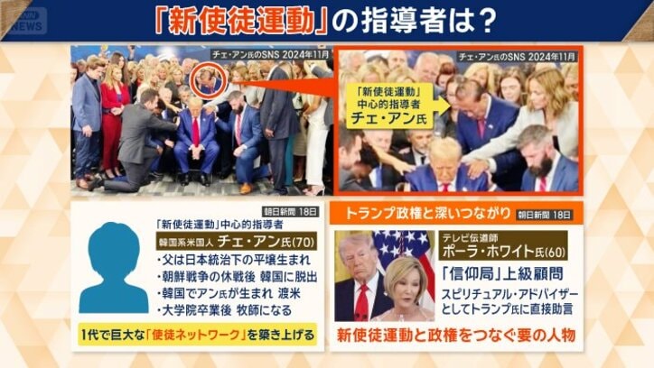 新使徒運動の指導者は？