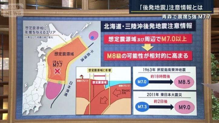 北海道・三陸沖後発地震注意情報
