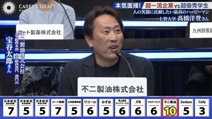 不二製油株式会社の担当者