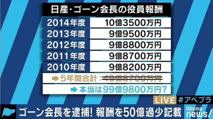 日産の情報提供の背後にルノーとの確執？検察は年内の再逮捕を狙う？カルロス・ゴーン容疑者の異例の逮捕劇に残る疑問点