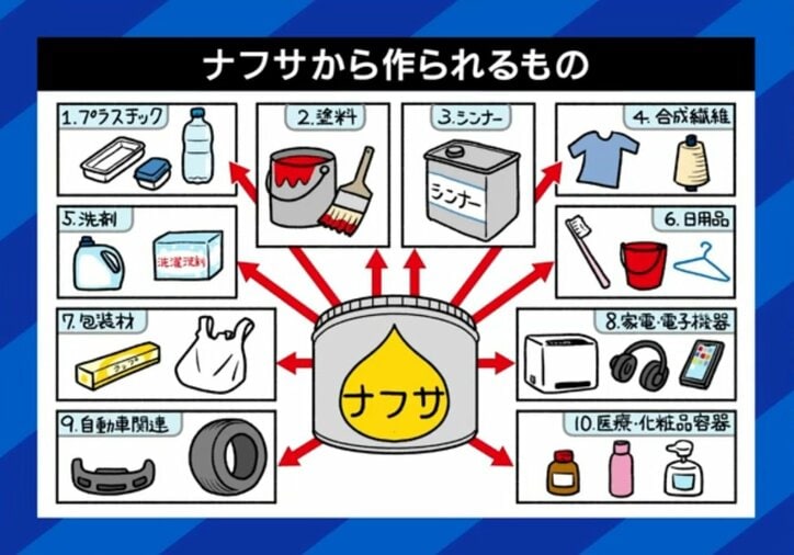 ナフサから作られるもの