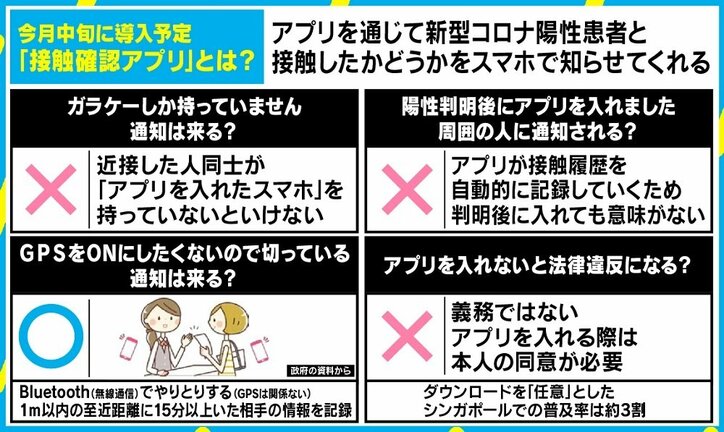 政府の「接触確認アプリ」 位置情報は取られる?プライバシーの保護は? 有識者会議委員に聞く“普及率+α”の課題