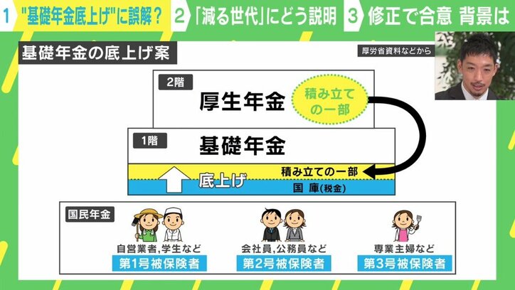 基礎年金の底上げ案