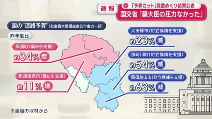 国の“道路予算”