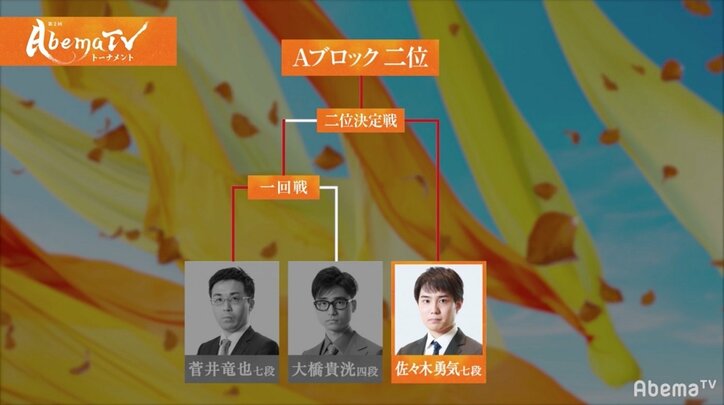 前回準優勝・佐々木勇気七段、菅井竜也七段に連勝で本戦出場決定／AbemaTVトーナメント予選Aブロック