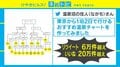 旅行誌の元編集者作「東京から1泊2日で行けるおすすめ温泉チャート」に大反響