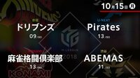 大和証券Mリーグ ドリブンズvs麻雀格闘倶楽部vsABEMASvsPirates | 無料のインターネットテレビは【AbemaTV(アベマTV)】