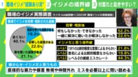【映像】「職場いじめ」約6割が経験アリ「力関係の強い側が無意識に」境界線は?