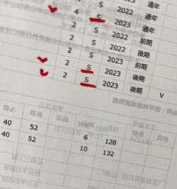  東MAX、大学に退学届を提出したことを報告「学費101万円が浮いたので」 