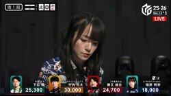 「ぺーぺーぺーぺー！」実況者が大興奮、美女雀士のドラ爆倍満 人気解説も「うるさいと思っちゃった」と大笑い／麻雀・Mリーグ