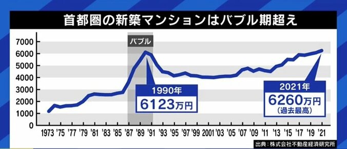 住宅ローンの固定金利が上昇基調に…“買い時”はいつ？賃貸の方がいい? 素朴な疑問をぶつけてみた 7枚目