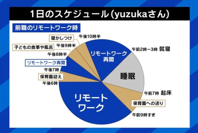 共働きで育児は“無理ゲー”？