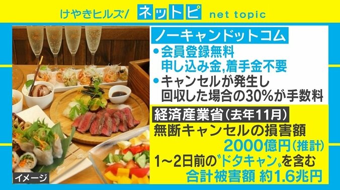 飲食店の“ドタキャン問題”に弁護士が督促代行へ「気軽な雰囲気を変えていけたら」 1枚目