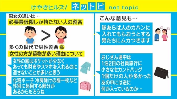 外出時の持ち物、約半数が「必要最低限」と回答 「鍵と財布とスマホ」「出勤は手ぶら」などの声 3枚目